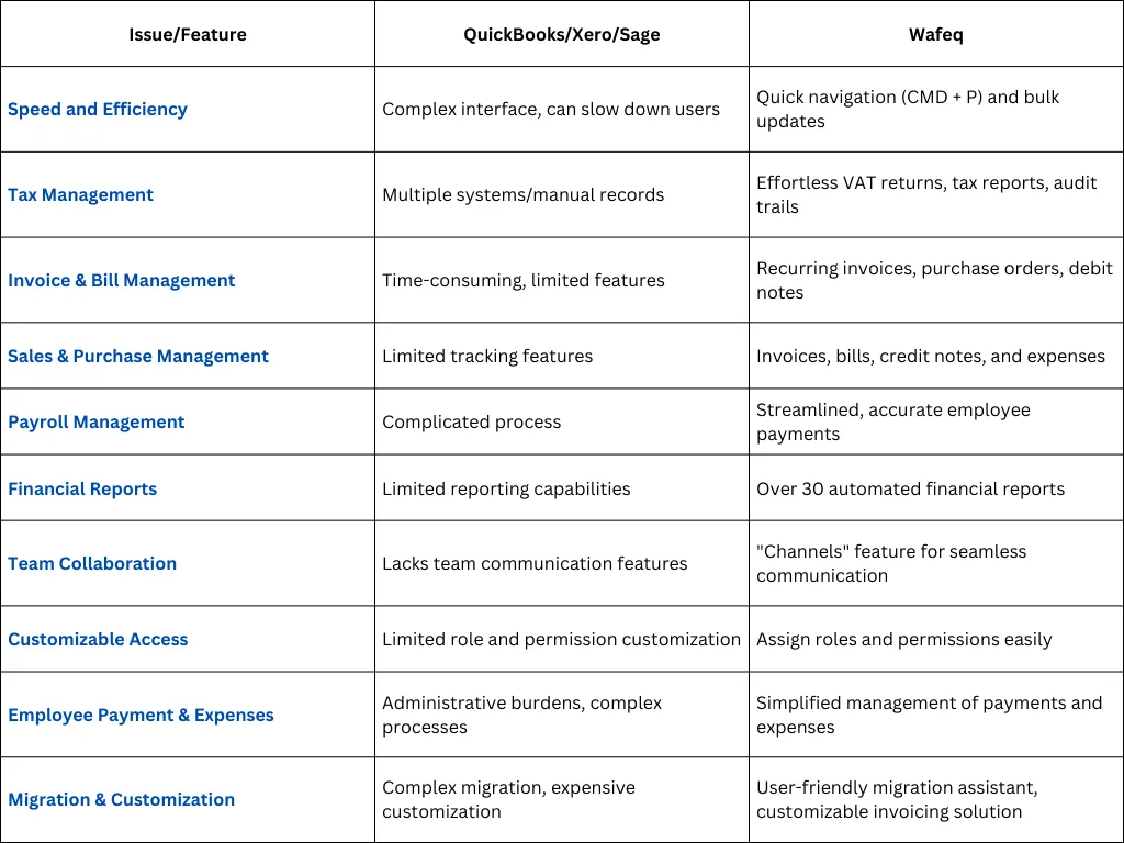 Transform Your Accounting with Wafeq